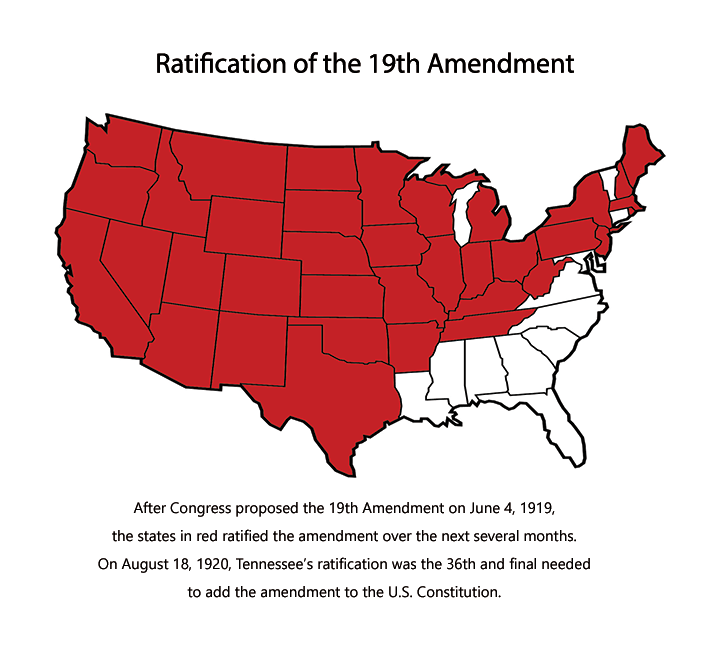 19th Amendment Ratification
